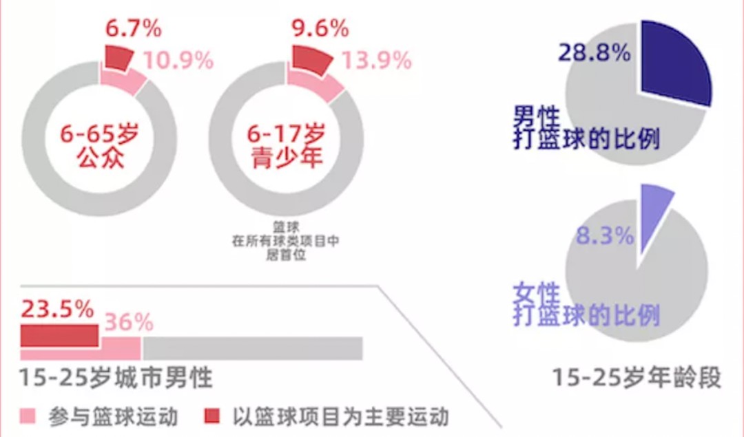 为什么篮球运动员需要明确发展方向