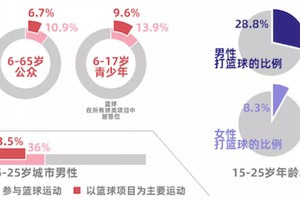  为什么篮球运动员需要明确发展方向：提升职业潜力的关键