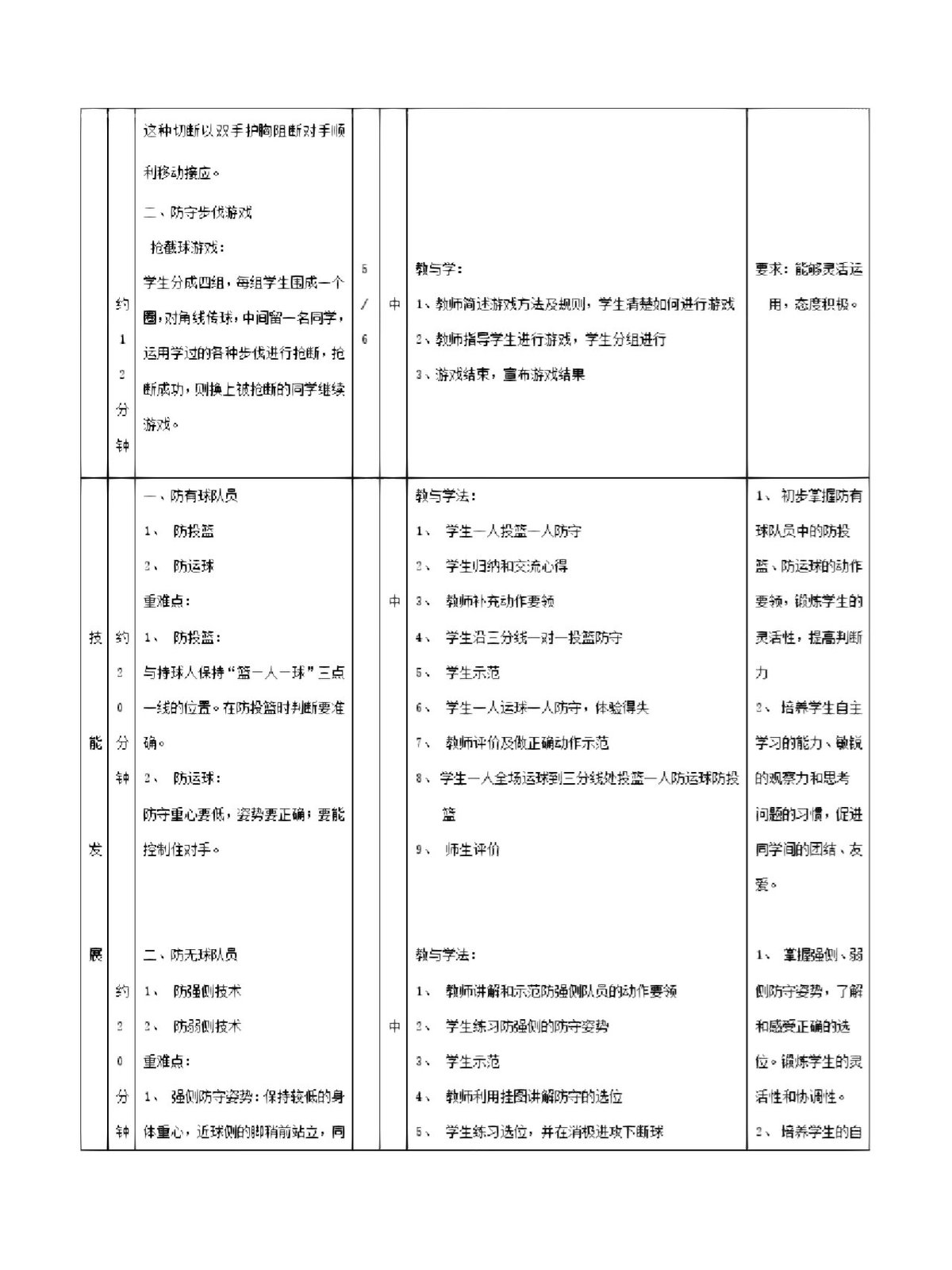 如何制定一套完整的篮球防守训练计划